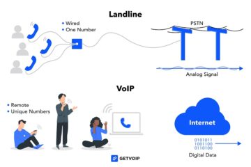 How to see if a number is a voip number