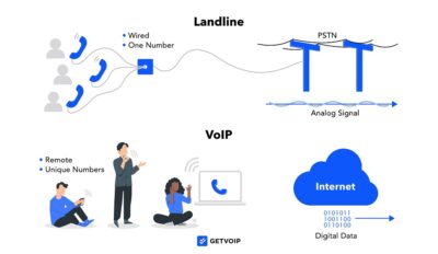 How to see if a number is a voip number