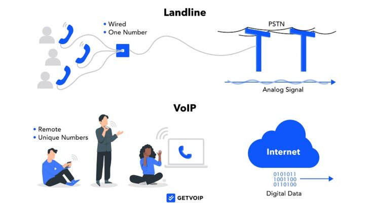 How to see if a number is a voip number