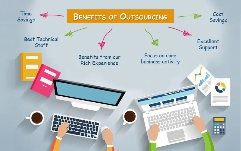 The Benefits Of Outsourcing Your Business Accounting Needs